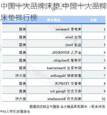 中国十大品牌床垫,中国十大品牌床垫排行榜