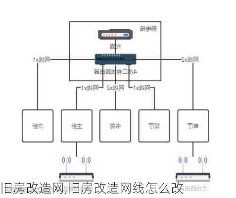 旧房改造网,旧房改造网线怎么改