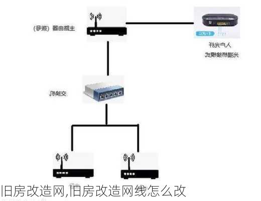 旧房改造网,旧房改造网线怎么改