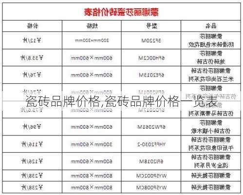 瓷砖品牌价格,瓷砖品牌价格一览表