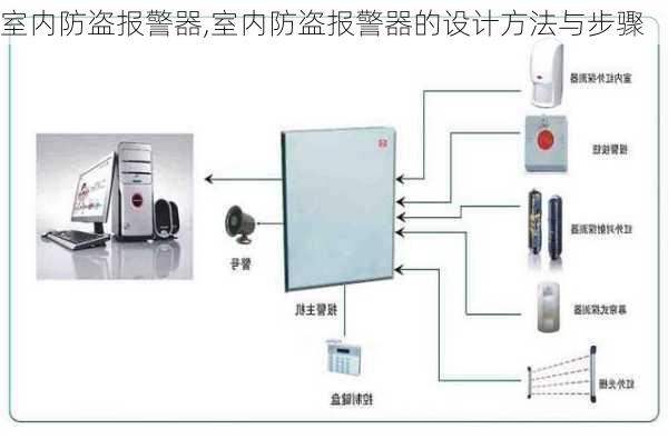 室内防盗报警器,室内防盗报警器的设计方法与步骤