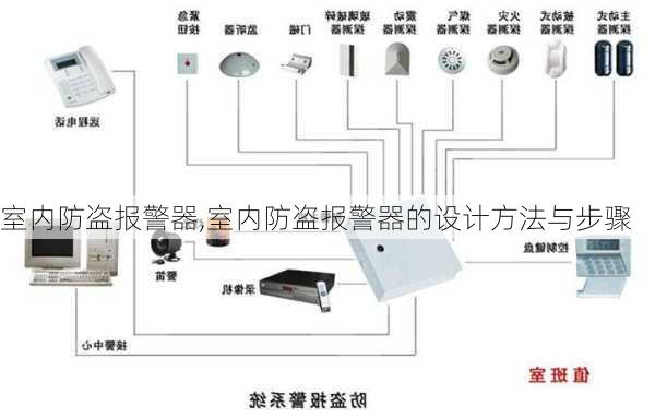 室内防盗报警器,室内防盗报警器的设计方法与步骤