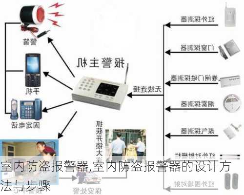 室内防盗报警器,室内防盗报警器的设计方法与步骤