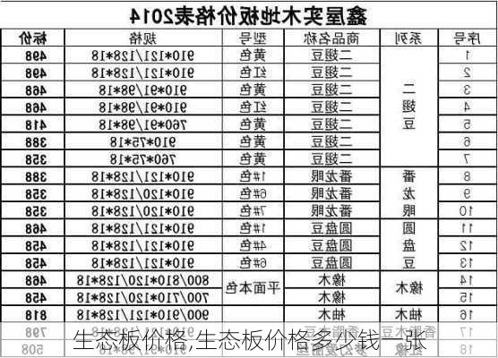 生态板价格,生态板价格多少钱一张