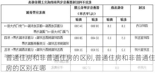 普通住房和非普通住房的区别,普通住房和非普通住房的区别在哪