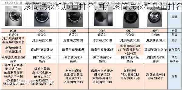 滚筒洗衣机质量排名,国产滚筒洗衣机质量排名