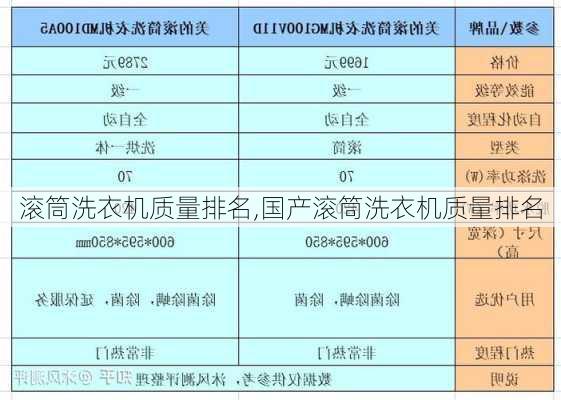 滚筒洗衣机质量排名,国产滚筒洗衣机质量排名