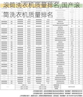 滚筒洗衣机质量排名,国产滚筒洗衣机质量排名