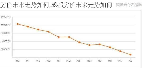 房价未来走势如何,成都房价未来走势如何