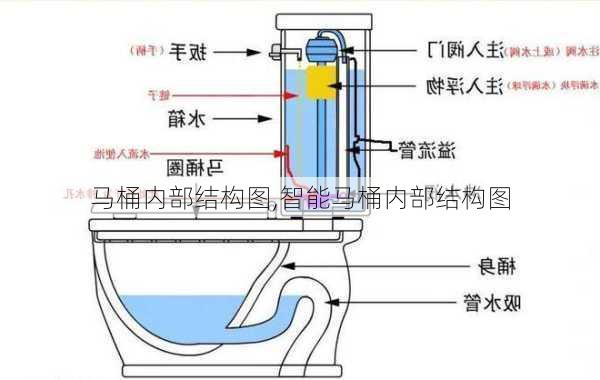 马桶内部结构图,智能马桶内部结构图