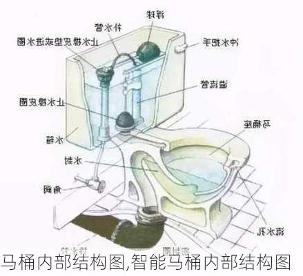 马桶内部结构图,智能马桶内部结构图