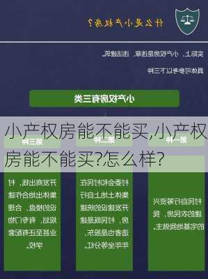 小产权房能不能买,小产权房能不能买?怎么样?