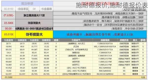 施耐德报价,施耐德报价表