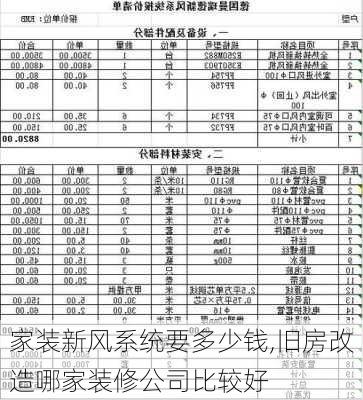 家装新风系统要多少钱,旧房改造哪家装修公司比较好