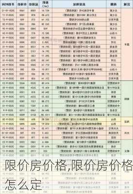 限价房价格,限价房价格怎么定