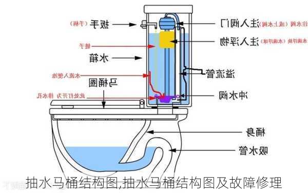 抽水马桶结构图,抽水马桶结构图及故障修理