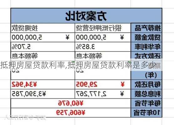 抵押房屋贷款利率,抵押房屋贷款利率是多少