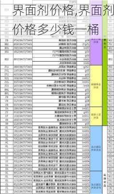 界面剂价格,界面剂价格多少钱一桶