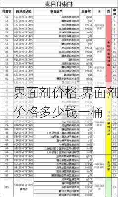 界面剂价格,界面剂价格多少钱一桶