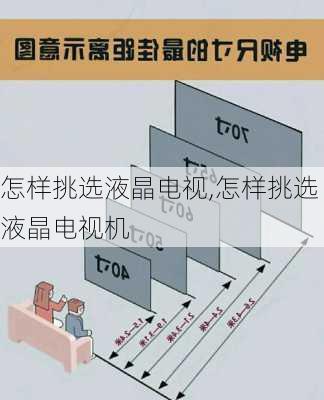 怎样挑选液晶电视,怎样挑选液晶电视机