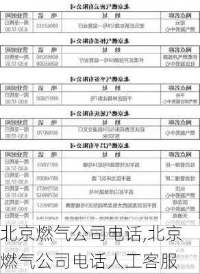 北京燃气公司电话,北京燃气公司电话人工客服