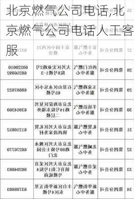 北京燃气公司电话,北京燃气公司电话人工客服