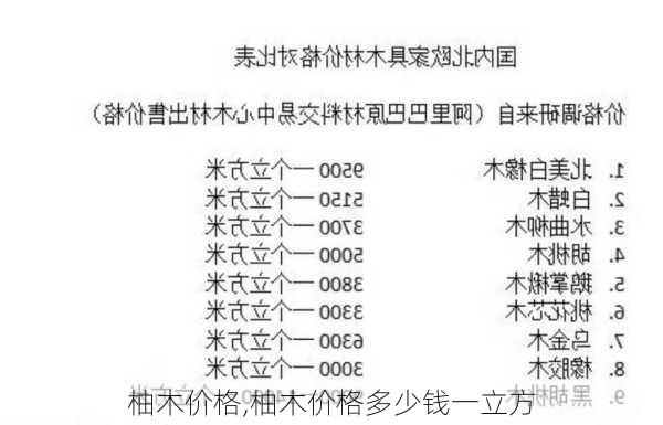 柚木价格,柚木价格多少钱一立方