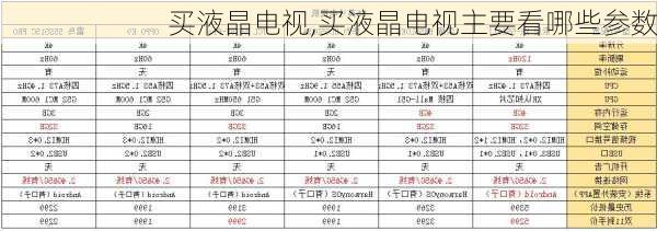 买液晶电视,买液晶电视主要看哪些参数