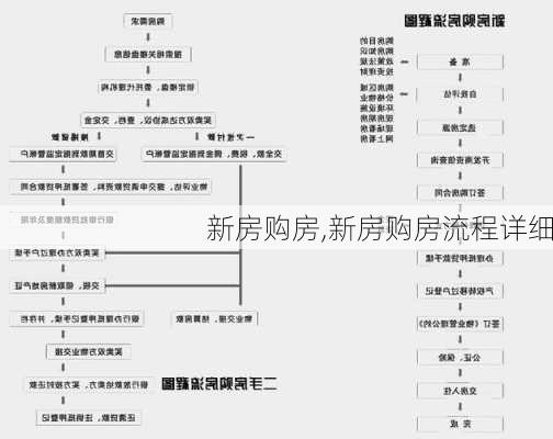 新房购房,新房购房流程详细