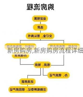 新房购房,新房购房流程详细