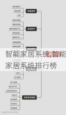 智能家居系统,智能家居系统排行榜