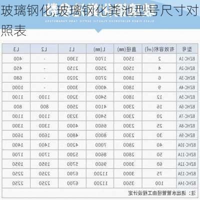 玻璃钢化,玻璃钢化粪池型号尺寸对照表