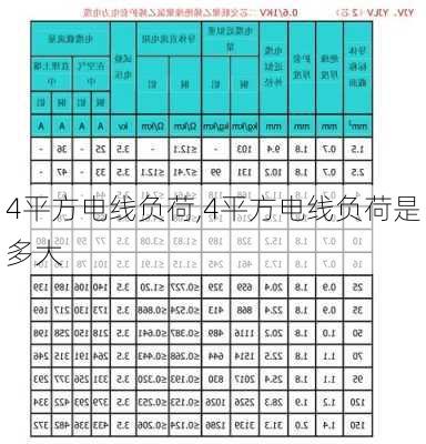 4平方电线负荷,4平方电线负荷是多大