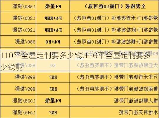 110平全屋定制要多少钱,110平全屋定制要多少钱呢