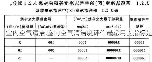 室内空气清洁,室内空气清洁度评价最常用的指标是