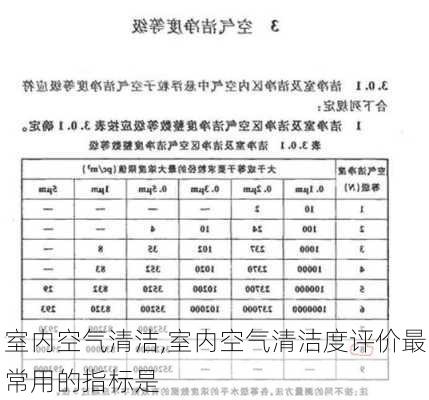 室内空气清洁,室内空气清洁度评价最常用的指标是