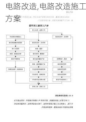 电路改造,电路改造施工方案