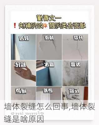 墙体裂缝怎么回事,墙体裂缝是啥原因