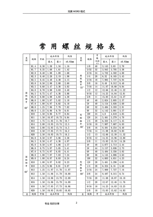 螺栓,螺栓的规格型号及表示方法