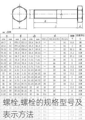 螺栓,螺栓的规格型号及表示方法