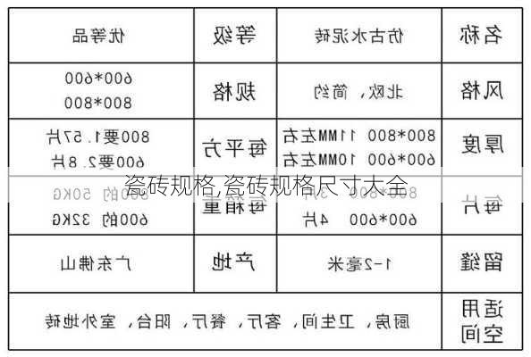 瓷砖规格,瓷砖规格尺寸大全