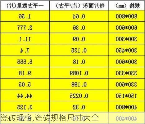 瓷砖规格,瓷砖规格尺寸大全