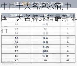 中国十大名牌冰箱,中国十大名牌冰箱最新排行