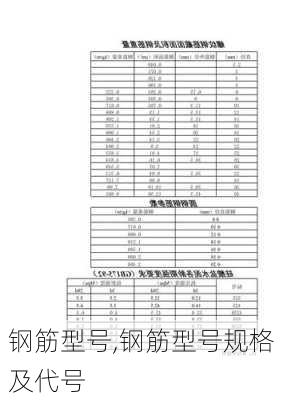 钢筋型号,钢筋型号规格及代号