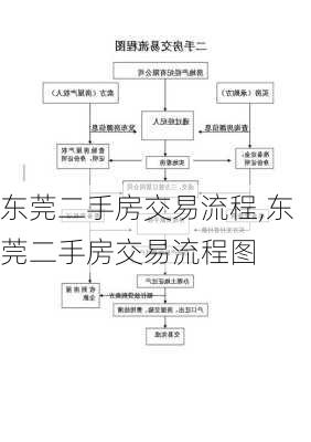 东莞二手房交易流程,东莞二手房交易流程图