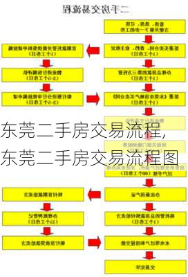 东莞二手房交易流程,东莞二手房交易流程图