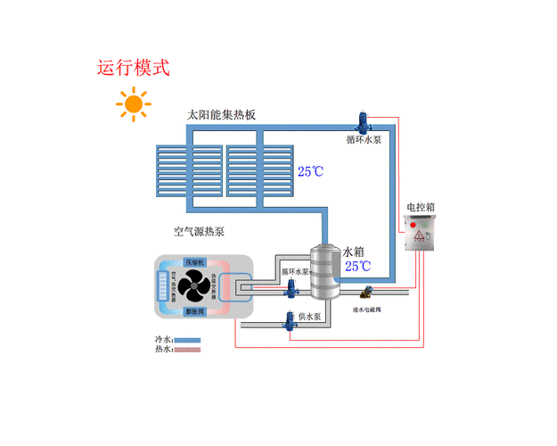 太阳能热水器原理,太阳能热水器原理图和工作原理