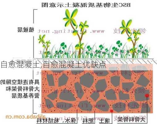 自愈混凝土,自愈混凝土优缺点