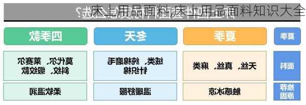 床上用品面料,床上用品面料知识大全