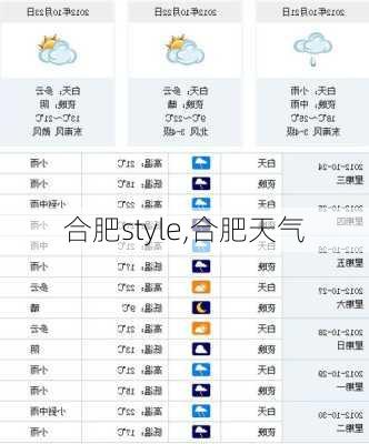 合肥style,合肥天气